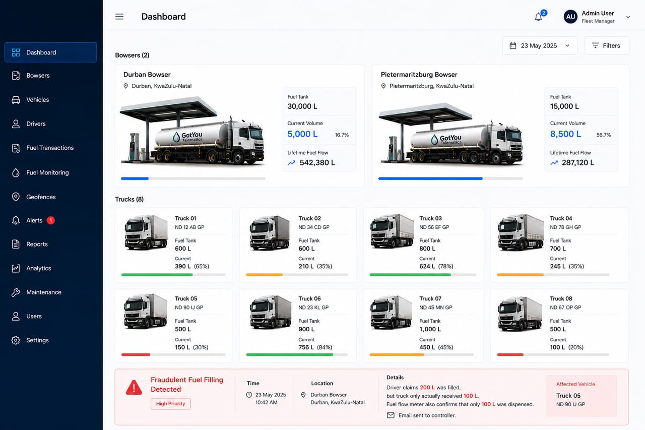 FuelPortal dashboard showing two bowser tank levels and eight truck fuel readings, with a fraudulent-fuel-fill alert flagged on Truck 05.
